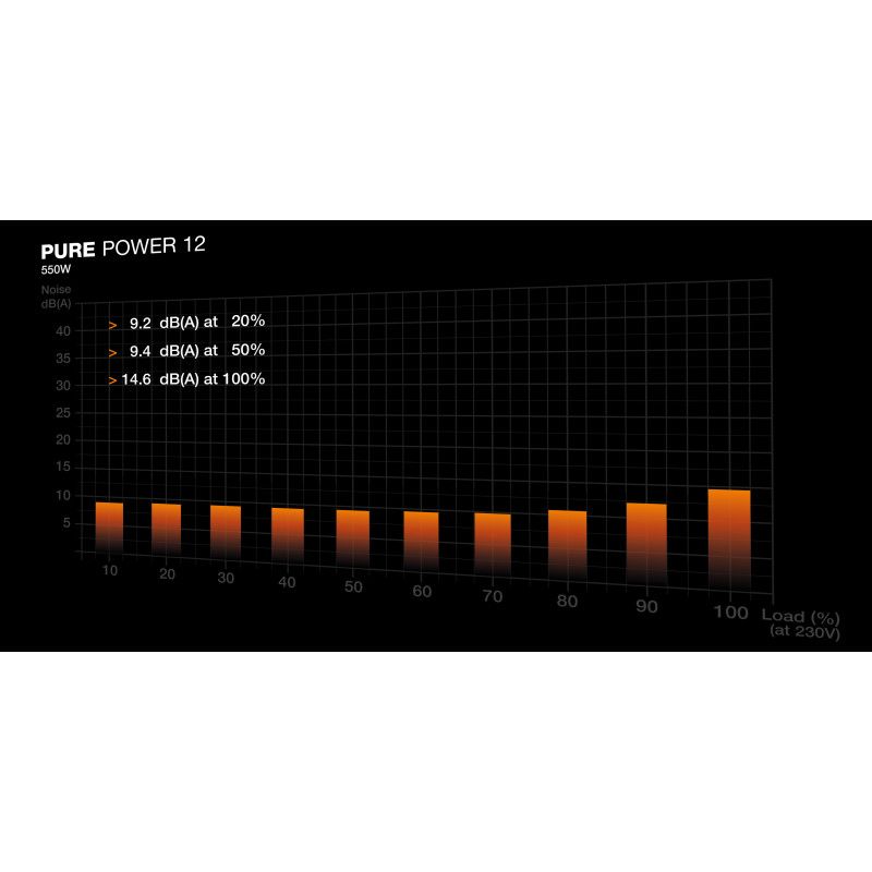 be quiet! PURE POWER 12 550W