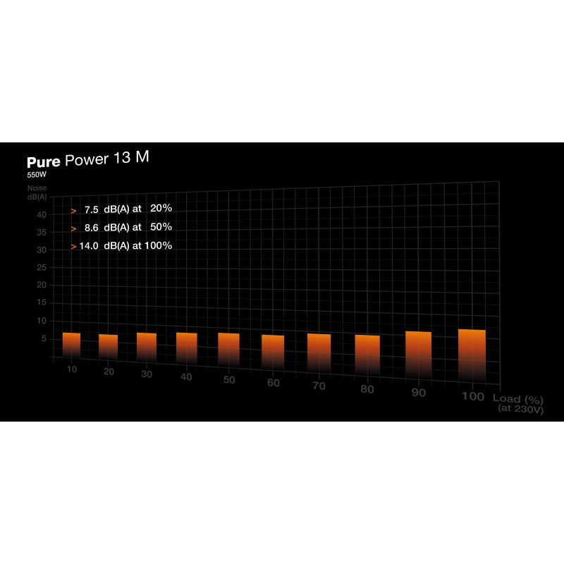 be quiet! Pure Power 13 M | 550W