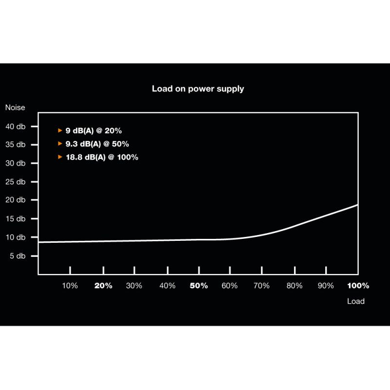 be quiet! Pure Power 11 500W CM