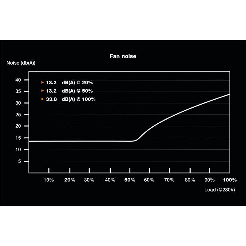 be quiet! SFX POWER 3 450W