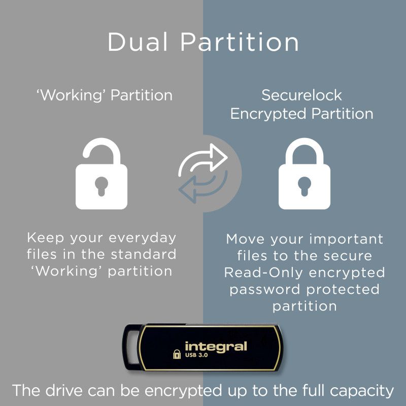 Integral 64GB USB3.0 DRIVE SECURE360 BLACK SECURELOCK2 AES 256BIT SOFTWARE ENCRYPTION