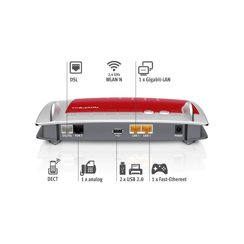 FRITZ!Box 7330 + FRITZ!WLAN Repeater 450E